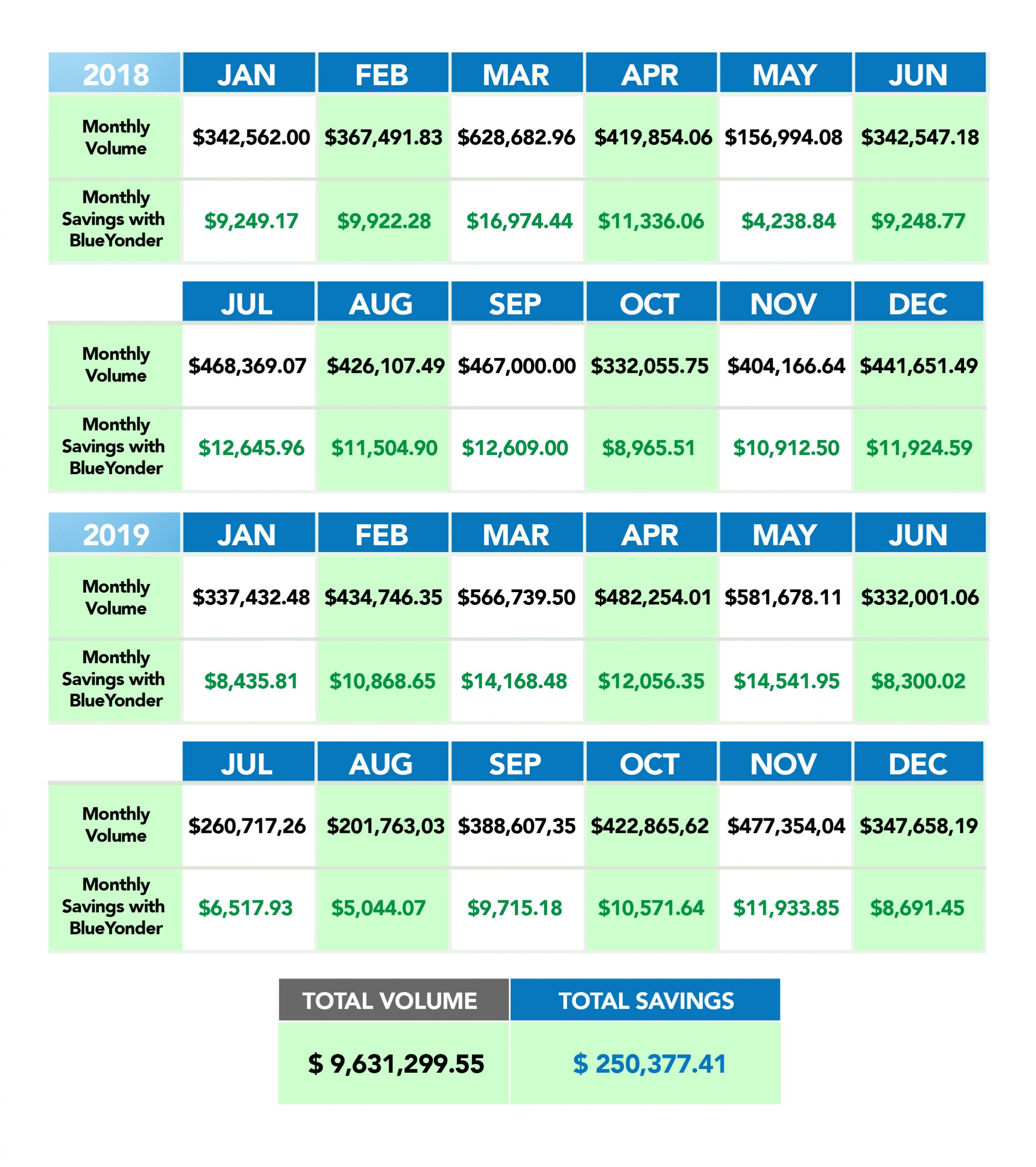 month by month savings